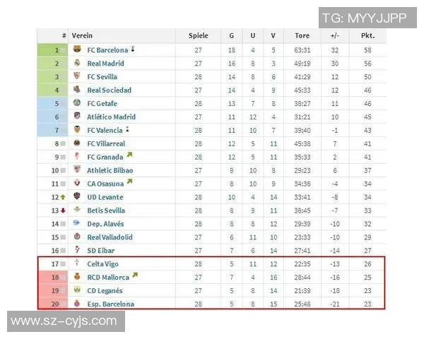 西甲联赛周期设置及赛季时间长度介绍